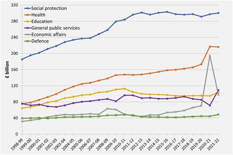 public 24deva|Public spending statistics: November 2024